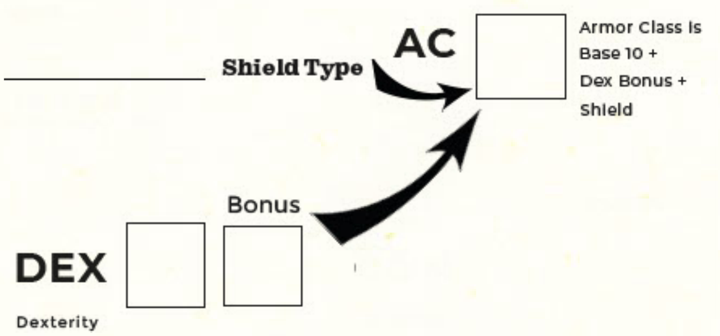 How Armor Works