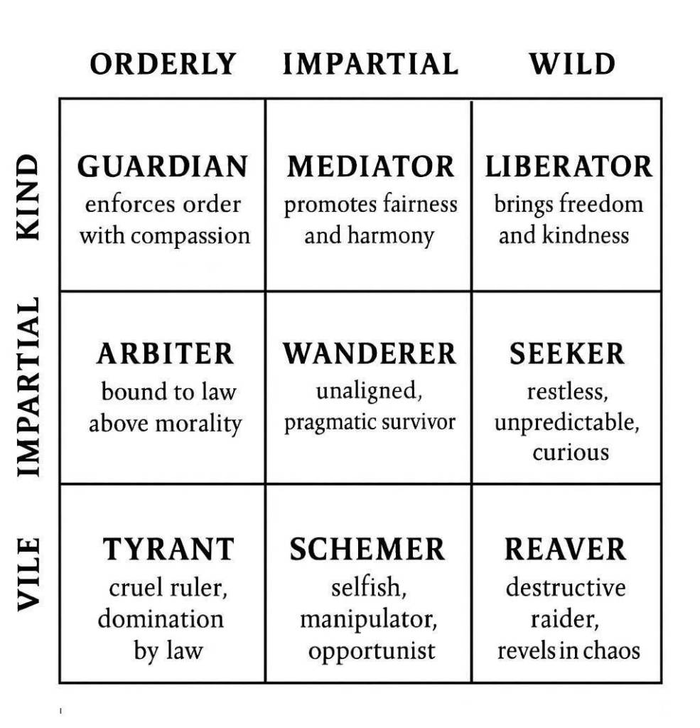 Character alignment chart.