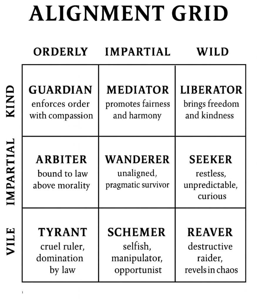 A grid image explaining Alignments.
